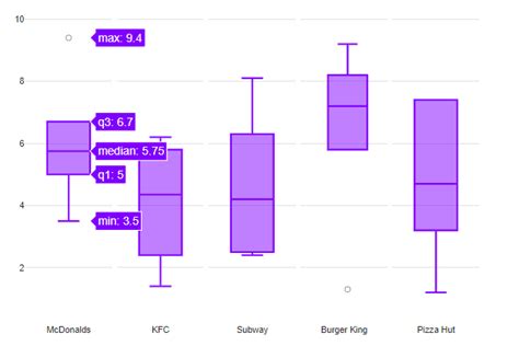 Parallel Box Plot Generator に対する画像結果
