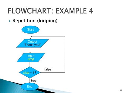 Image result for Flowchart and Pseudocode Examples
