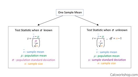 Image result for Two Sample T-Test P-Value