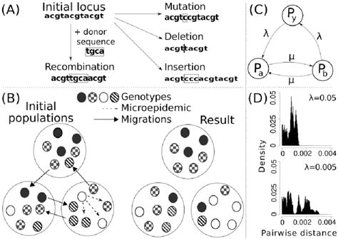 Image result for Event Evolution Graph