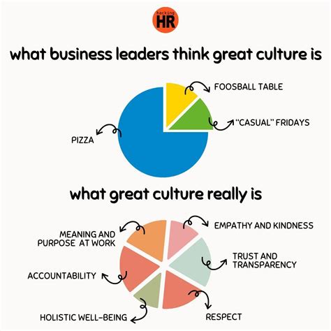 Good Pie Chart Examples に対する画像結果