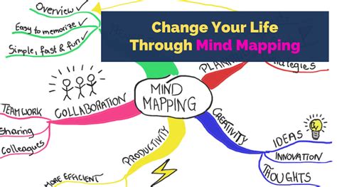 Image result for Memory Mind Map