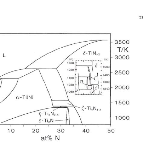 Image result for Ti S Phase Diagram