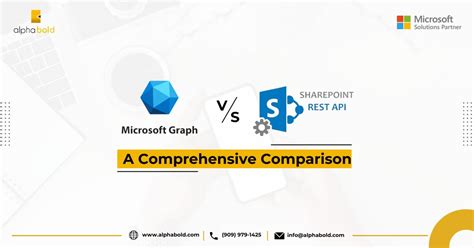 Toradh íomhá ar API SharePoint Standard