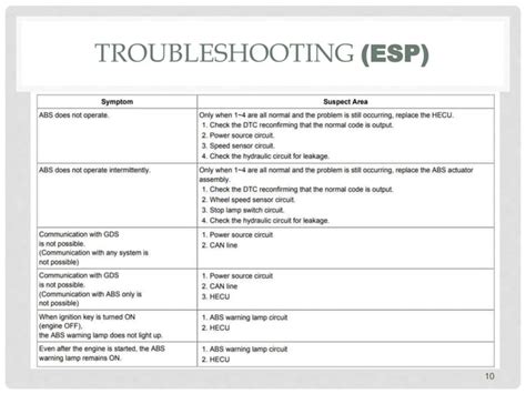 Electronic Stability Program ESP Control Diagram に対する画像結果