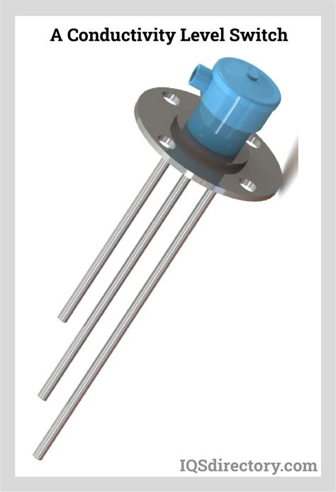 Image result for Level Switch Function Block