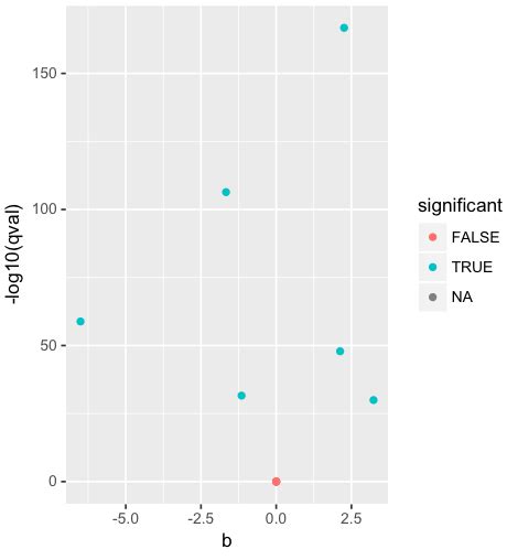 Toradh íomhá ar How to Display a Boolean Java