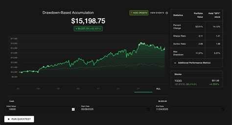 Toradh íomhá ar Market Develop Model