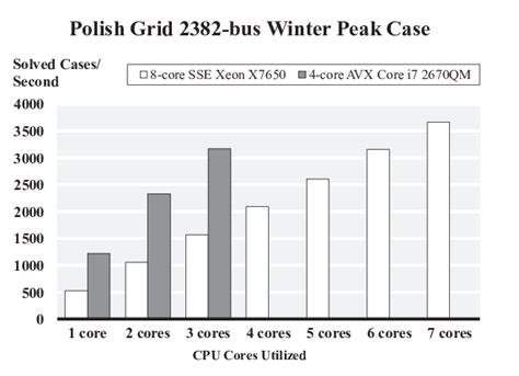 Improving Thread Pool Performance Photo に対する画像結果