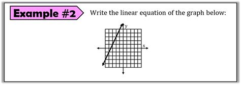 Linear Equation Problems Given with a Graph に対する画像結果
