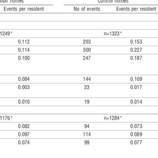 Image result for Control Event Rate