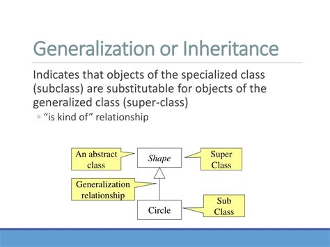 Image result for Basic Class Diagram