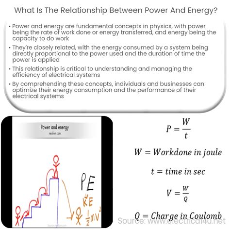 Relationship Between Knowledge and Power に対する画像結果