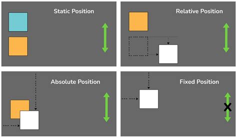 Image result for Static Positioning