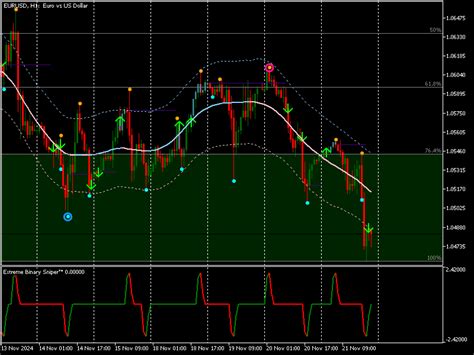 Image result for FX Binary Indicator