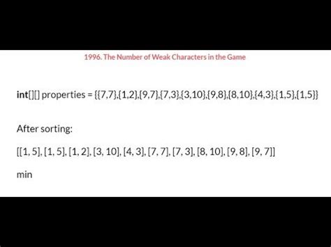 Weak Arm Numbers in Java に対する画像結果