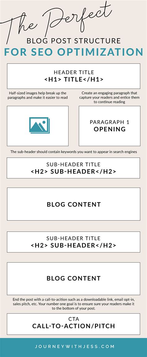 Image result for Blog Structure Analysis