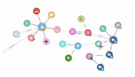 Image result for Best Free JavaScript Directed Graph