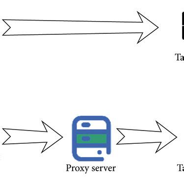 Image result for Proxy Server Figure