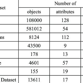Multivariate Decision Tree に対する画像結果