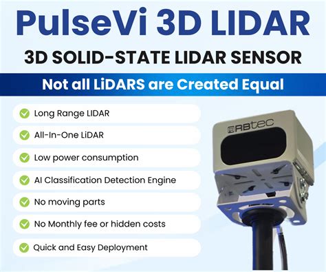 Image result for 3D Lidar Sensor
