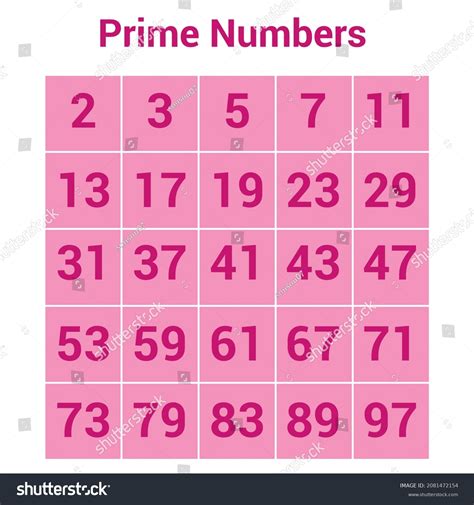 Image result for Prime Number Cross Table