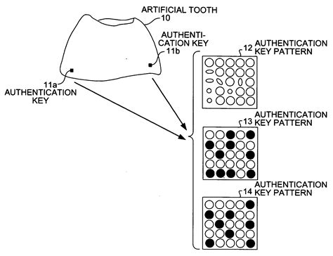 Afbeeldingsresultaten voor Authtication Key Animation