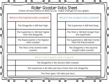 Toradh íomhá ar Task Performance Roller Coaster Design
