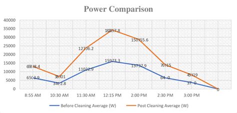 Image result for Compute PowerChart