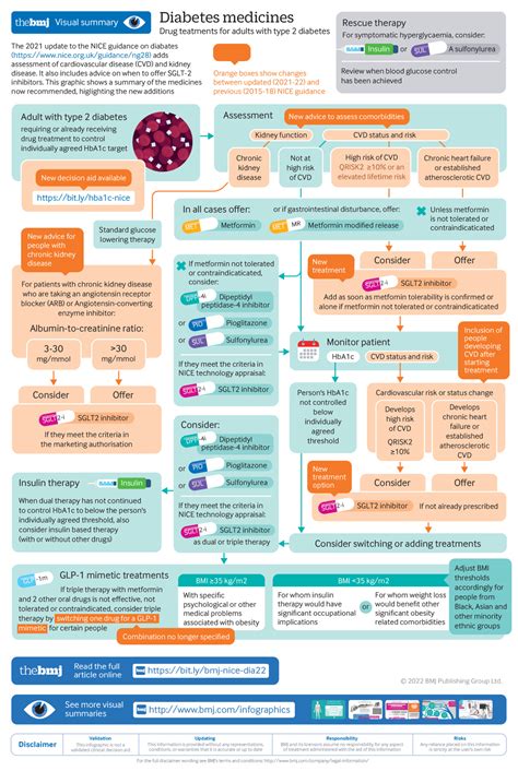Image result for Nice Type 2 Diabetes Algorithm