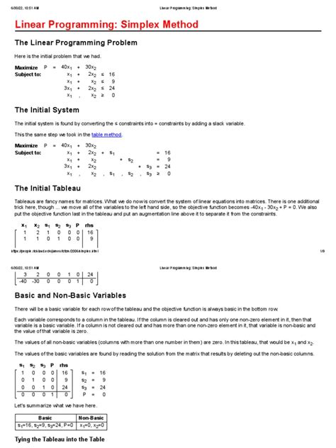 Image result for Simplex Programming
