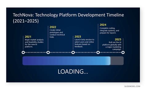 Model Timeline Example に対する画像結果