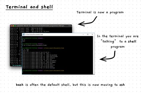 Afbeeldingsresultaten voor Terminal Shell Logo