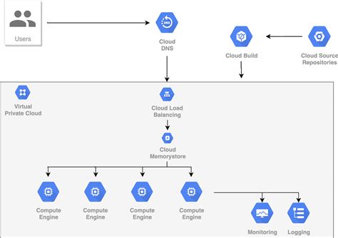 Image result for Distributed Machine Learning Network Scalability