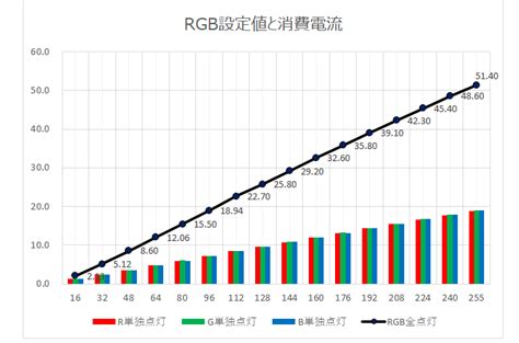 WS2812B Macropad に対する画像結果