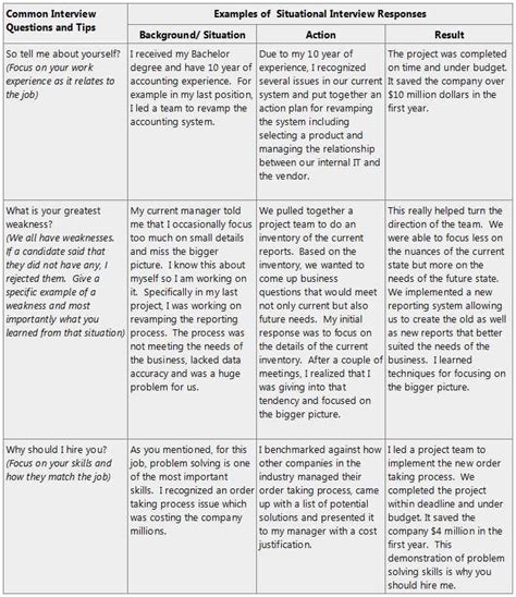 Image result for Interview Questions for Admin Role