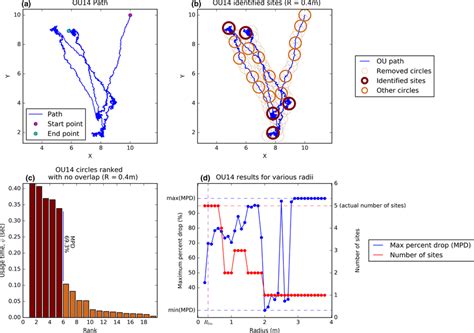 Image result for Data Science Algorithms Demonstration