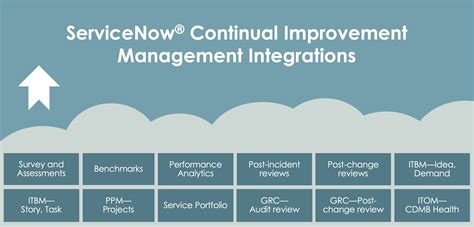 Afbeeldingsresultaten voor ServiceNow Community Learning