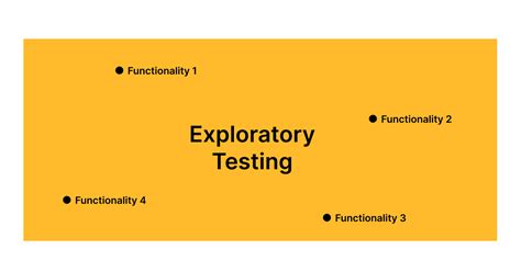 Image result for Effective Exploratory Testing