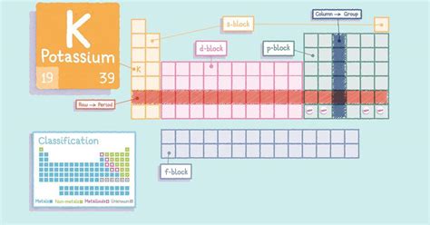 Visual Literacy Table of Elements માટે ઇમેજ પરિણામ