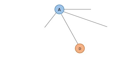 Image result for Algorithm Highest Degree Symbol