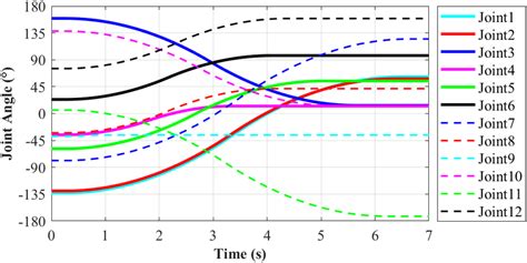 Image result for Table Joint Variation