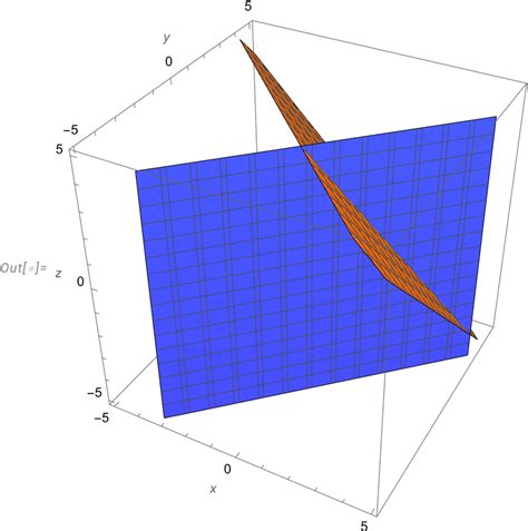 Image result for Wolfram|Alpha 3D Graph
