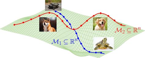 Image result for Diffusion Model Paper