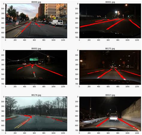 Image result for Computer Vision On Detect Driveway