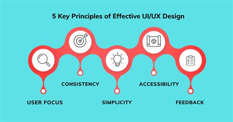Key Principles of UX Design for Web Developers に対する画像結果