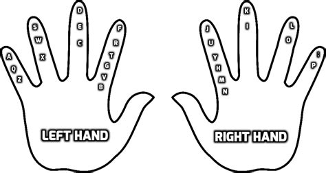 Image result for Keyboard Typing Finger Placement Chart