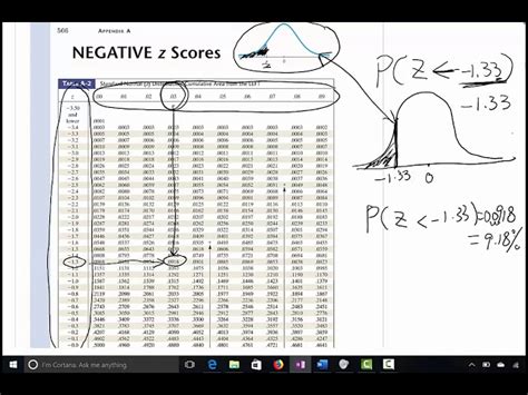Image result for Negative Z-Score Table PDF