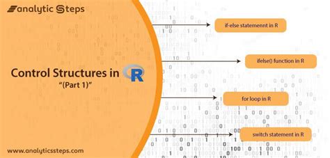 Afbeeldingsresultaten voor Control Structures in Programming Creative Images