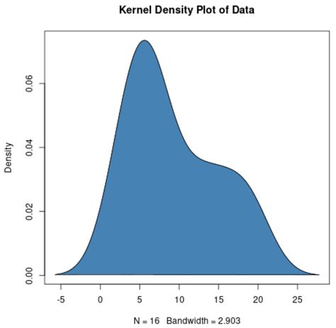 Afbeeldingsresultaten voor Kernel Density Function